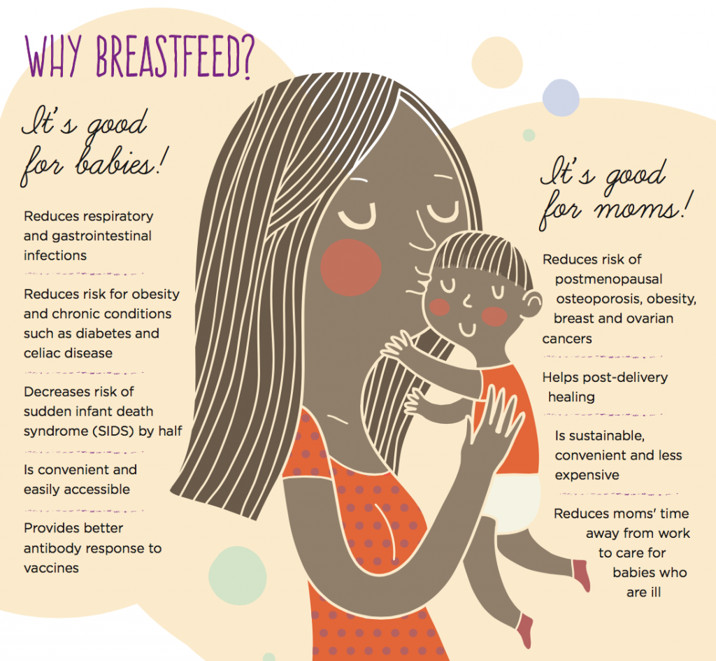 breastfeeding_facts_cph