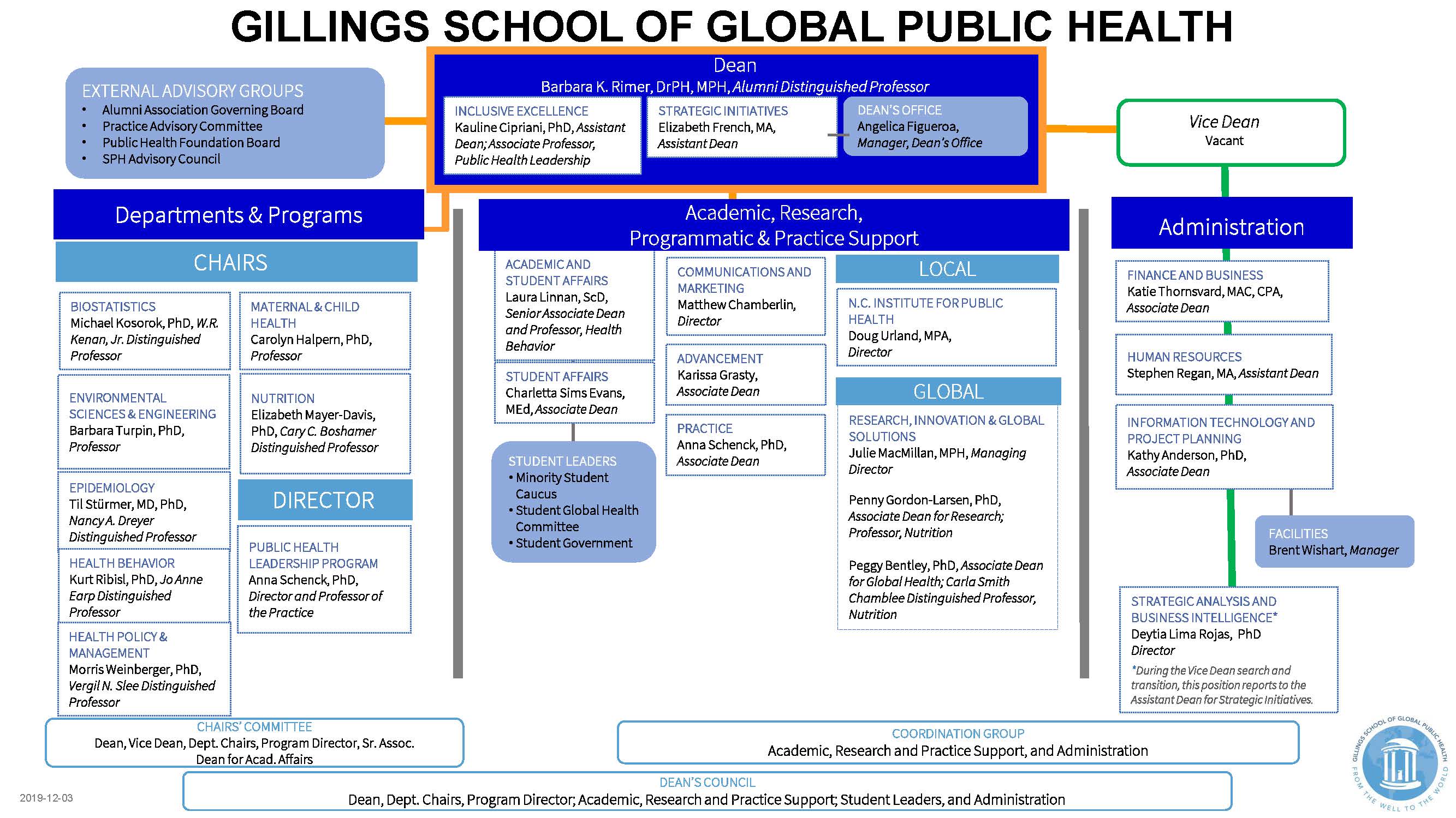 Unc Health Care Organizational Chart