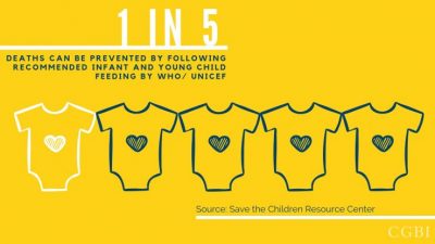 One in five deaths can be prevented by following recommended infant and young child feeding by WHO/Unicef.