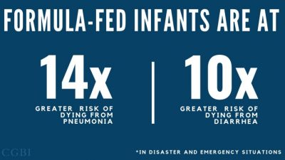 Formula-fed infants are at 14x greater risk of dying from phuemina in disaster and emergency situations.