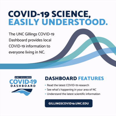 This cover image for the Gillings COVID-19 Dashboard reads "COVID-19 science — easily understood."