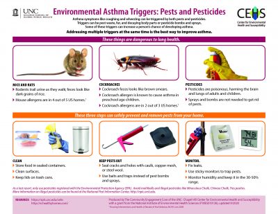 Environmental Asthma Triggers: Pests and Pesticides