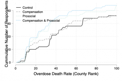 Response rate by county rankings by 2017 opioid overdose death rates