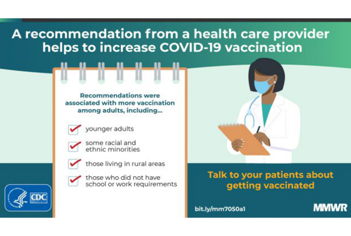 A recommendation from a health care provider helps to increase COVID-19 vaccination