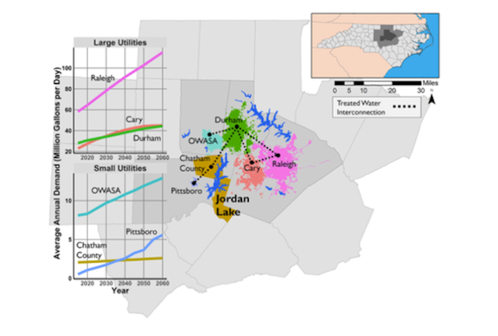 A new study found that agreements between water utilities can help mitigate their risks, in research that used supercomputer simulations of the water supply for six population centers in the North Carolina Research Triangle. (Image credit: Gorelick et al.)