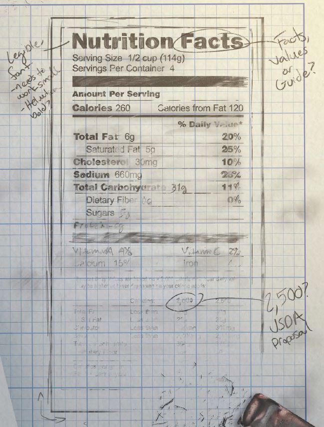 An illustration of the FDA nutrition label with notes in the margins
