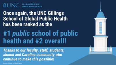 This banner shows a graphic of the Rosenau Hall cupola and celebrates the fact that the Gillings School is once again the top-ranked public school of public health in the United States.
